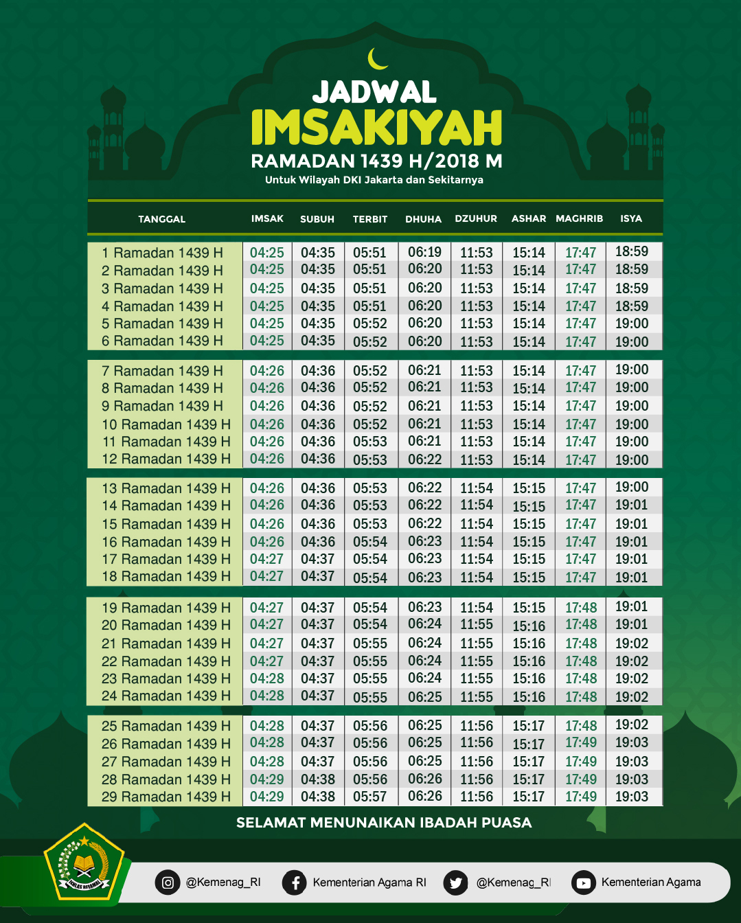 Jadwal Imsakiyah Ramadan 1439H/2018M